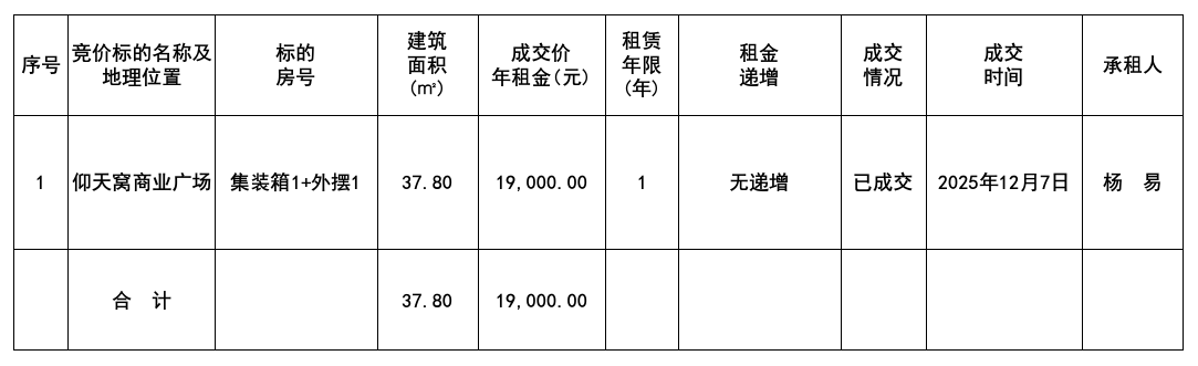 1765182947801724.png 12.8结果.png